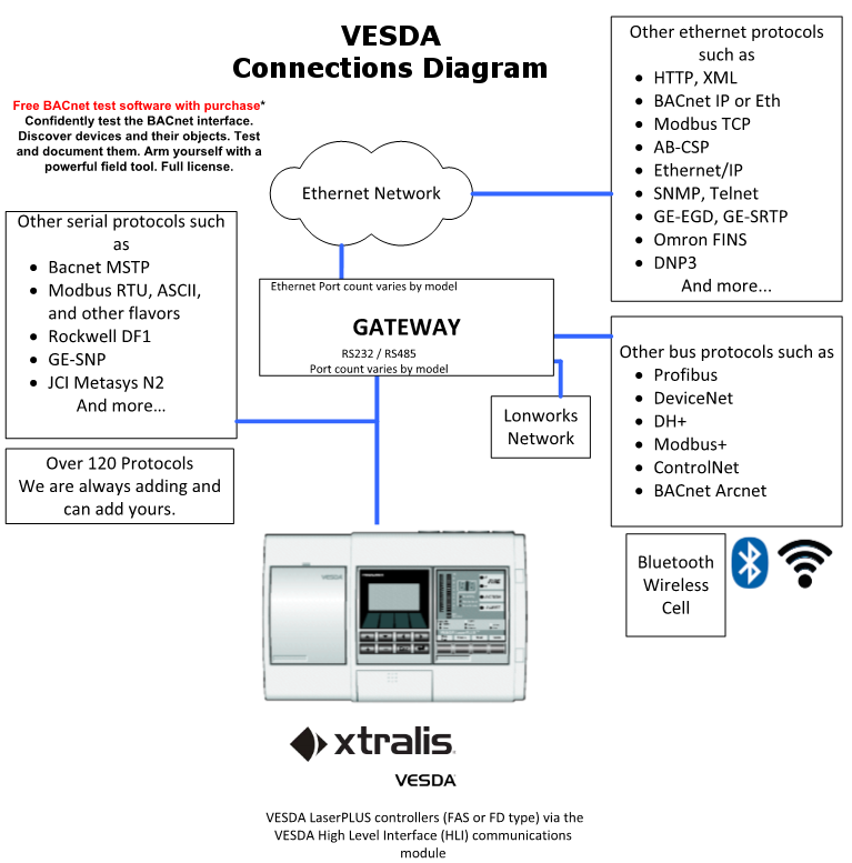 VESDA Connections Diagram